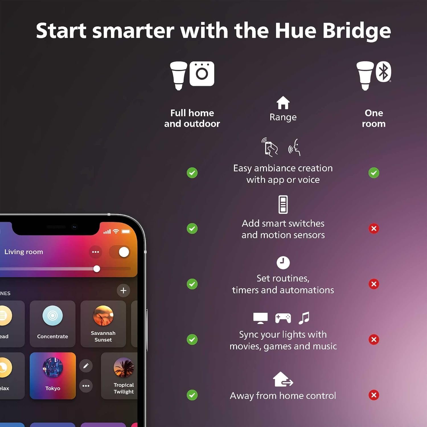 Philips Hue White & Colour Ambiance Smart Spotlight 3-Pack - 350 Lumens LED GU10 | Voice Control with Alexa, Google Assistant & Apple HomeKit
